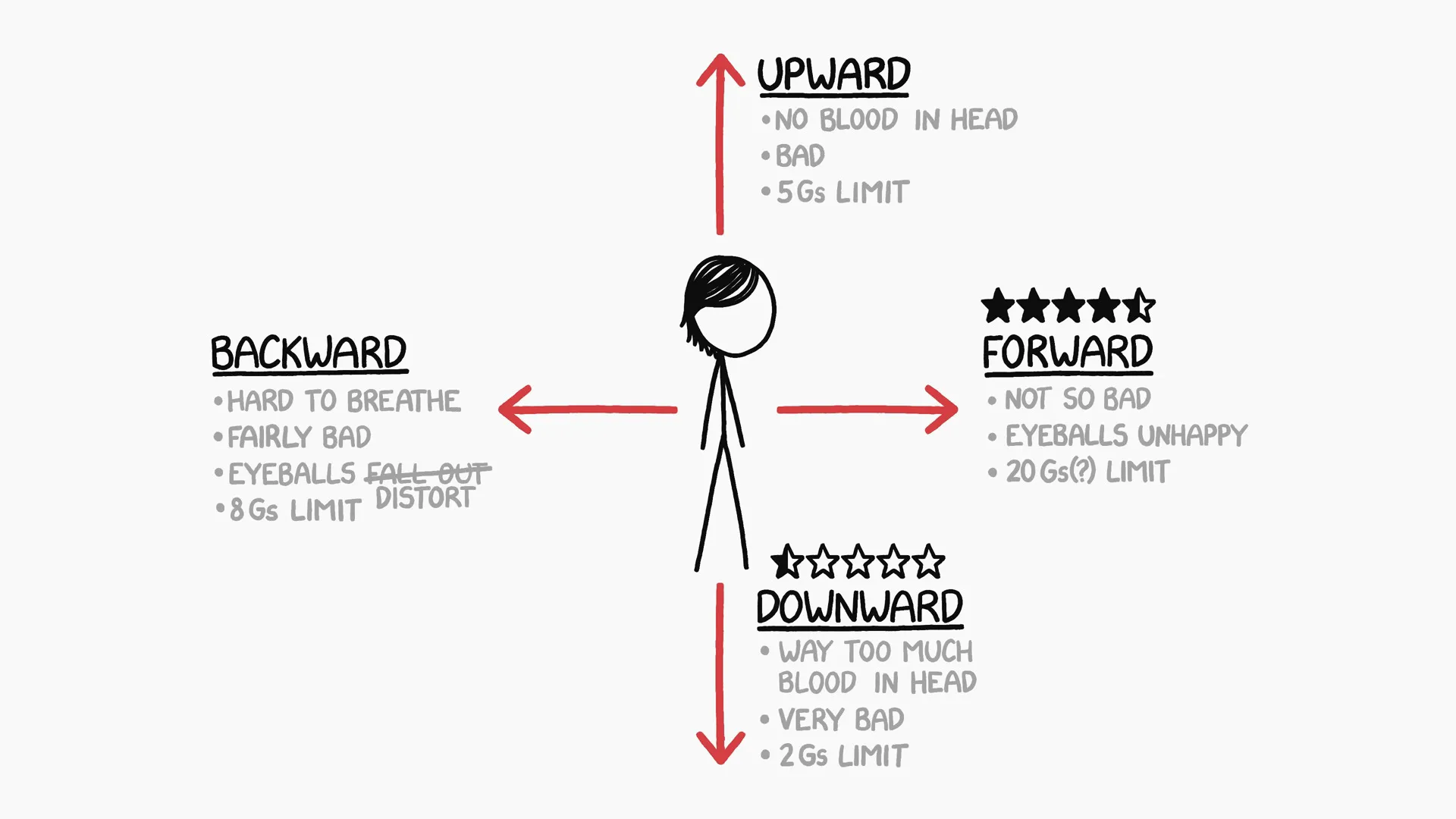 Randall Munroe&#x27;s Illustration